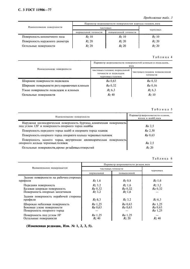 ГОСТ 11906-77