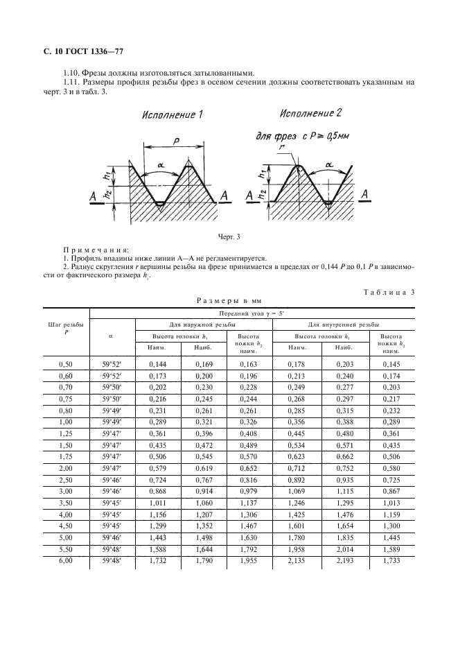 ГОСТ 1336-77