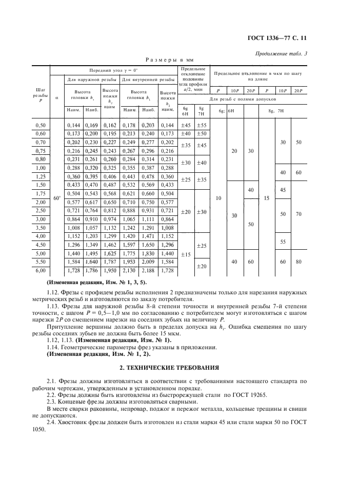 ГОСТ 1336-77