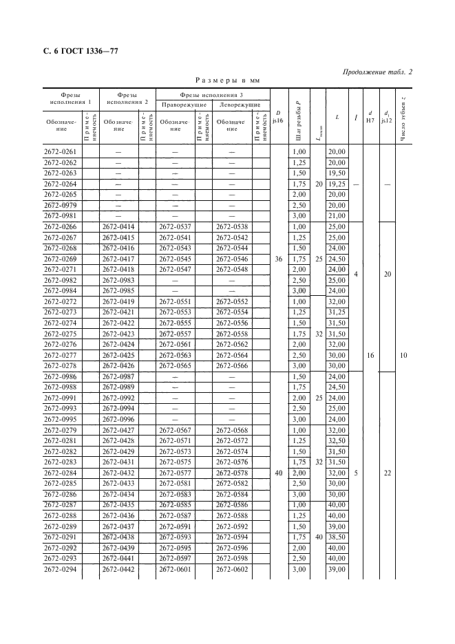 ГОСТ 1336-77