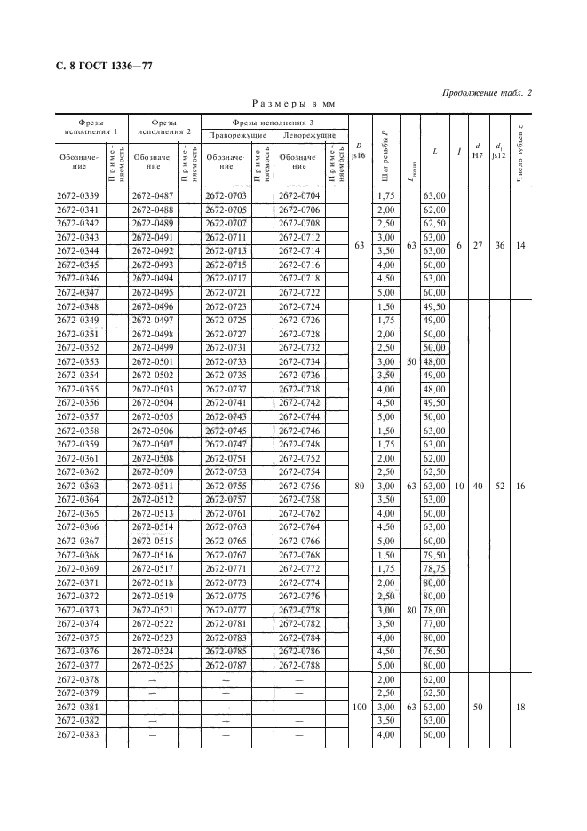 ГОСТ 1336-77