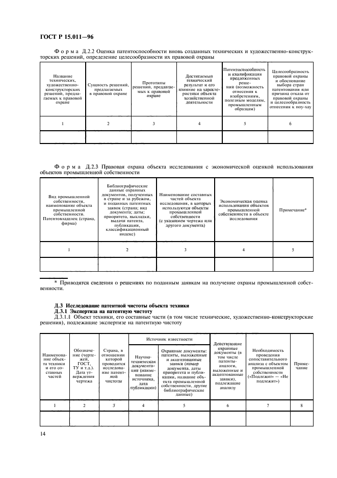 ГОСТ Р 15.011-96