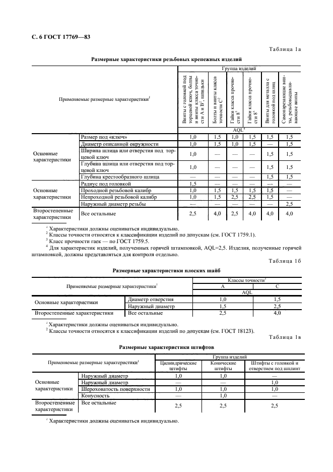 ГОСТ 17769-83