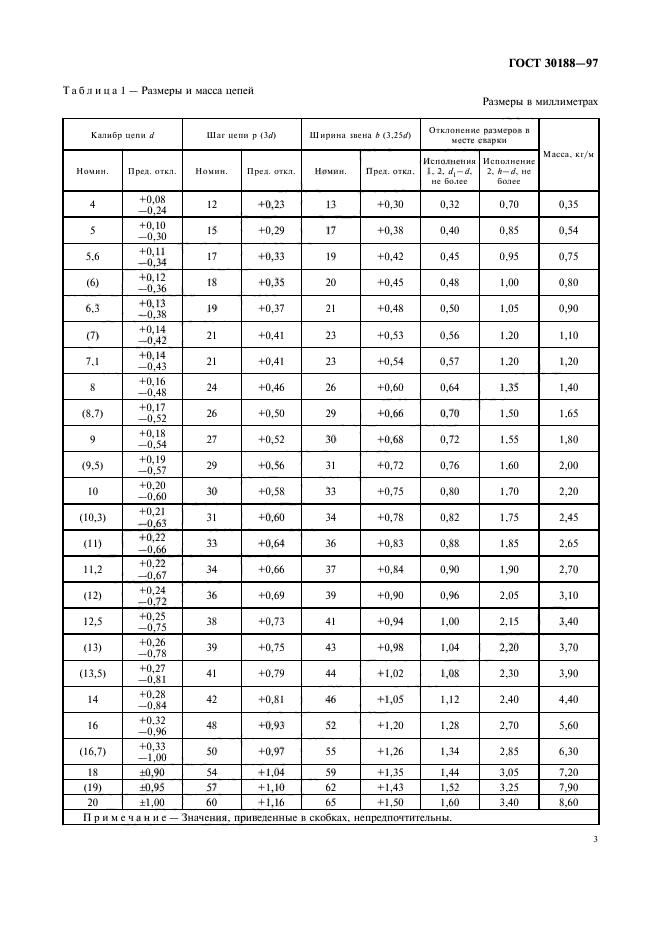 ГОСТ 30188-97