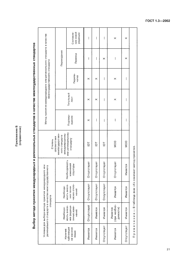 ГОСТ 1.3-2002