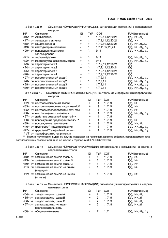 ГОСТ Р МЭК 60870-5-103-2005