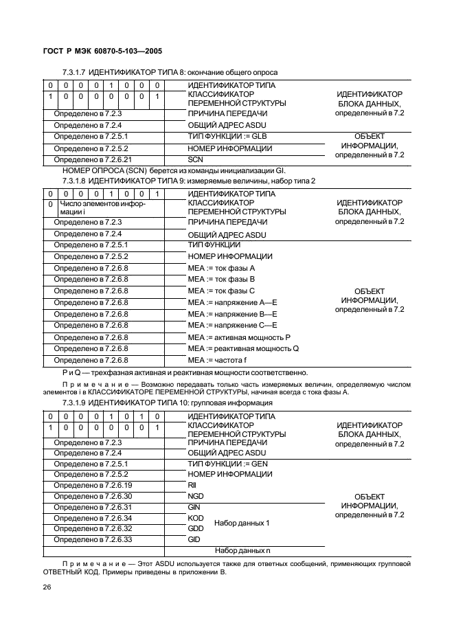 ГОСТ Р МЭК 60870-5-103-2005