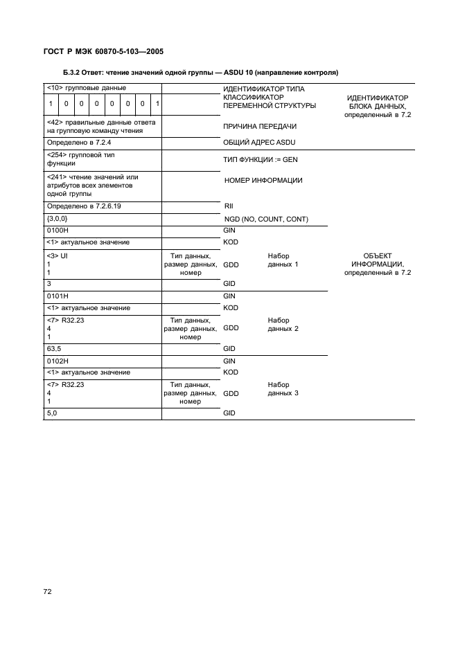 ГОСТ Р МЭК 60870-5-103-2005