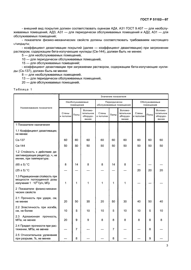 ГОСТ Р 51102-97