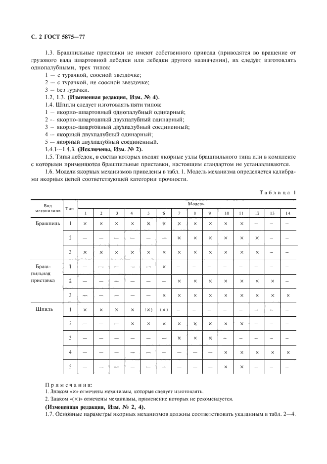 ГОСТ 5875-77