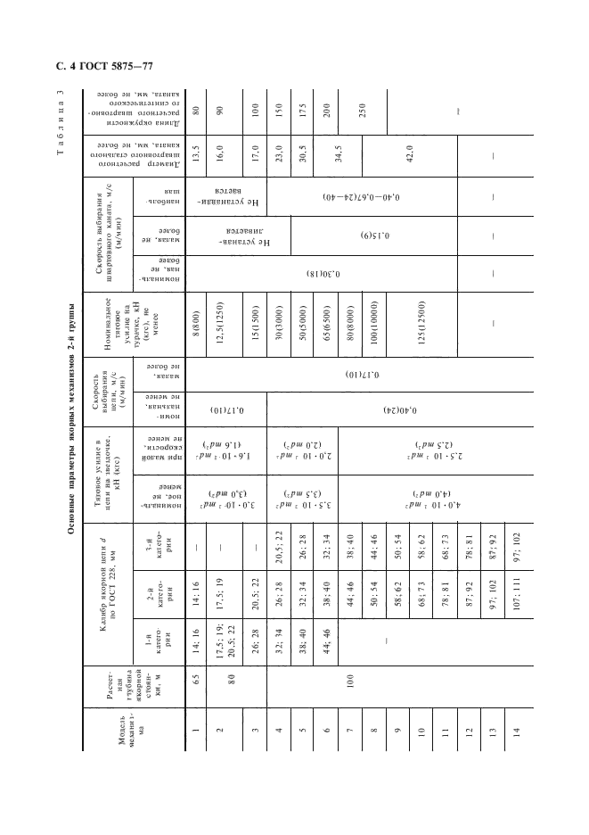 ГОСТ 5875-77