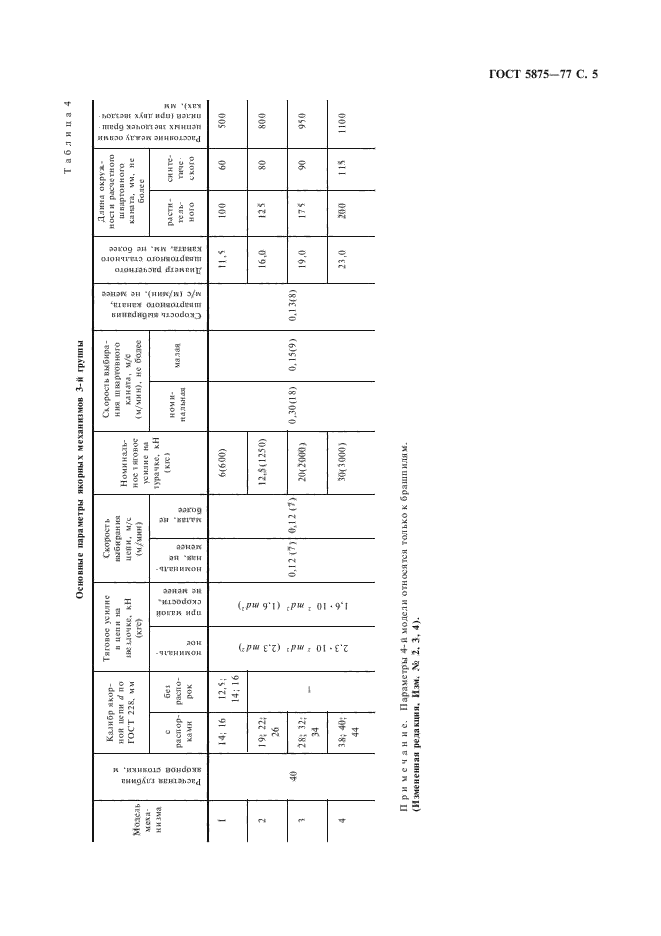 ГОСТ 5875-77