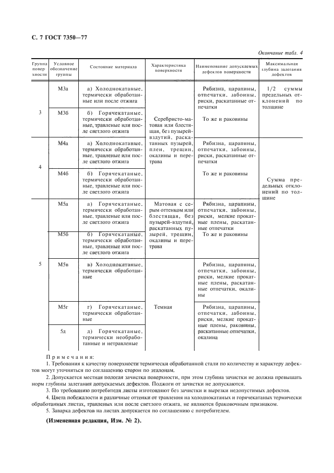 ГОСТ 7350-77