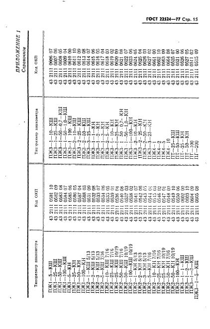 ГОСТ 22524-77