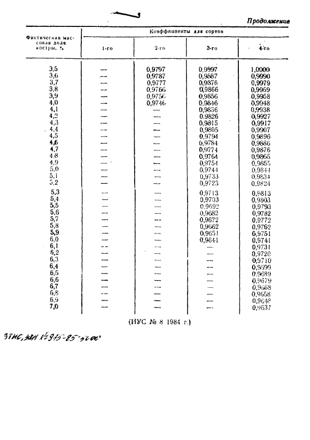 ГОСТ 11191-77