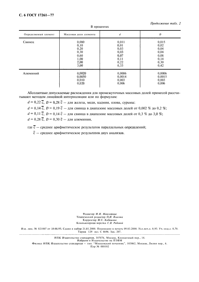 ГОСТ 17261-77