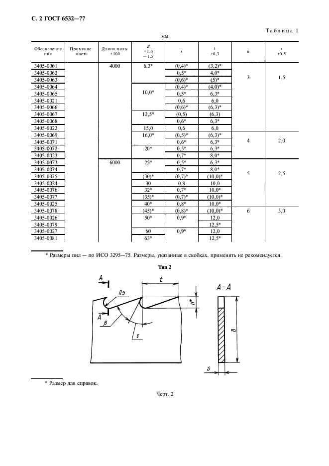 ГОСТ 6532-77