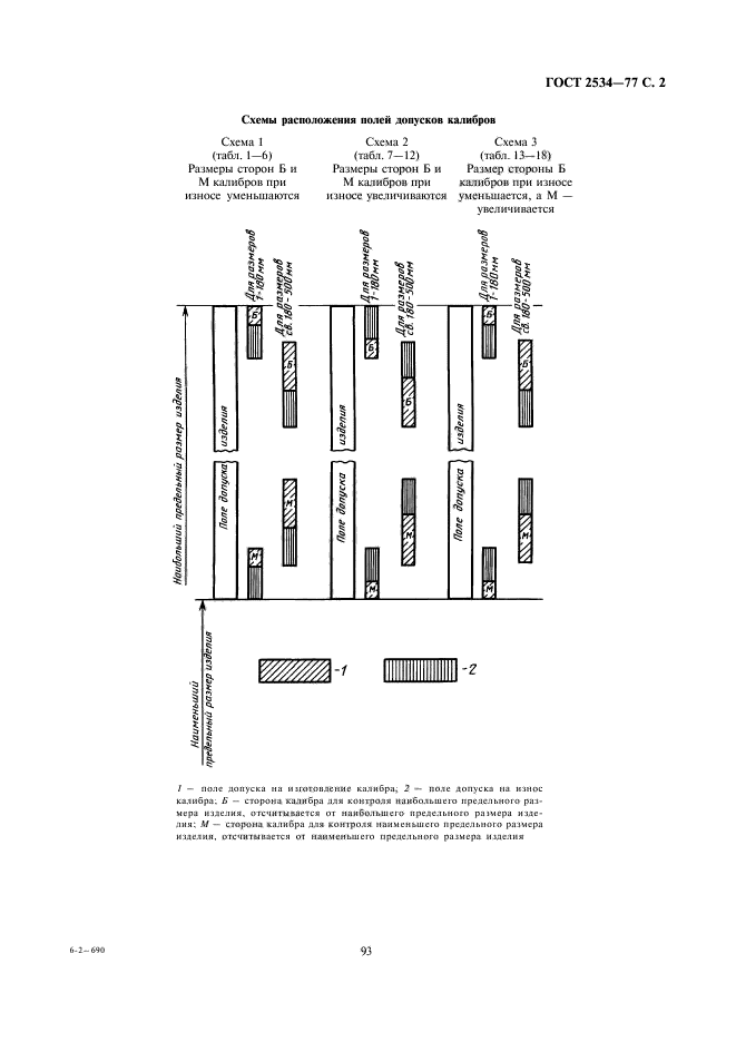 ГОСТ 2534-77