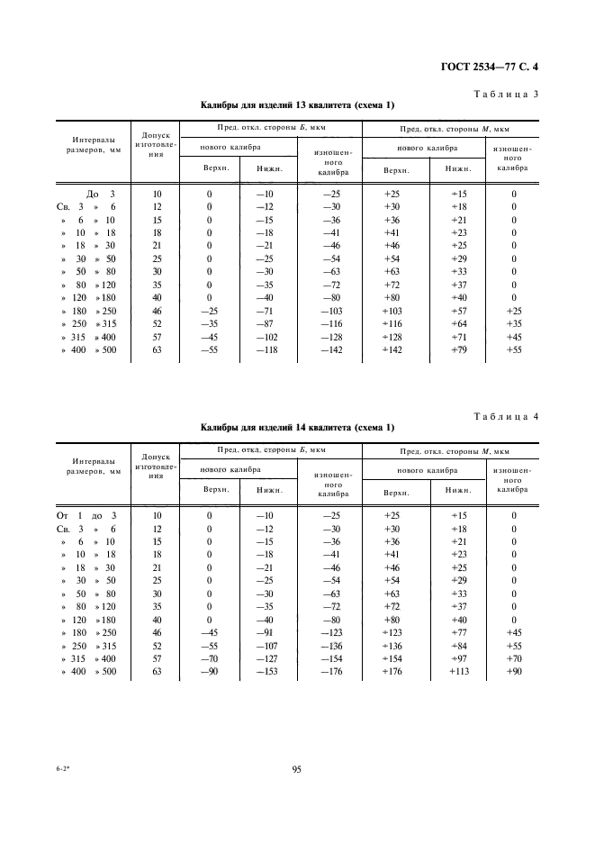 ГОСТ 2534-77