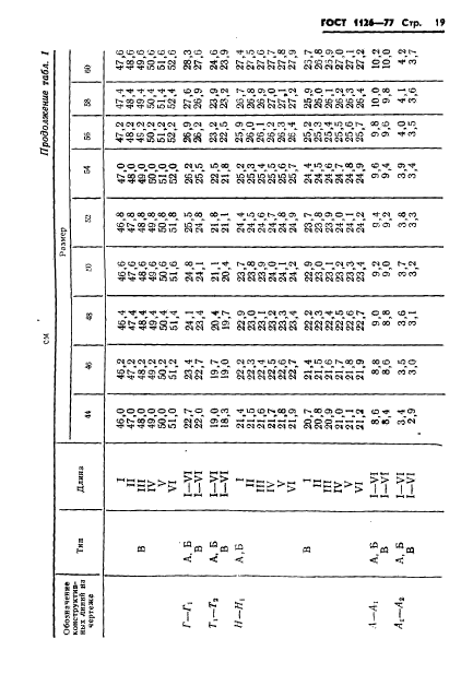 ГОСТ 1126-77