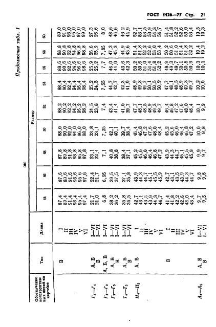 ГОСТ 1126-77