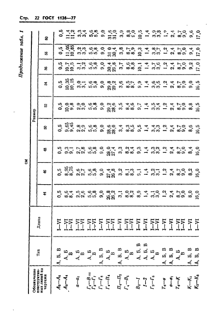 ГОСТ 1126-77