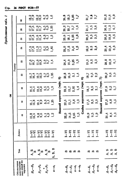 ГОСТ 1126-77