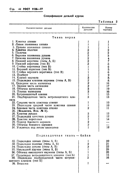 ГОСТ 1126-77