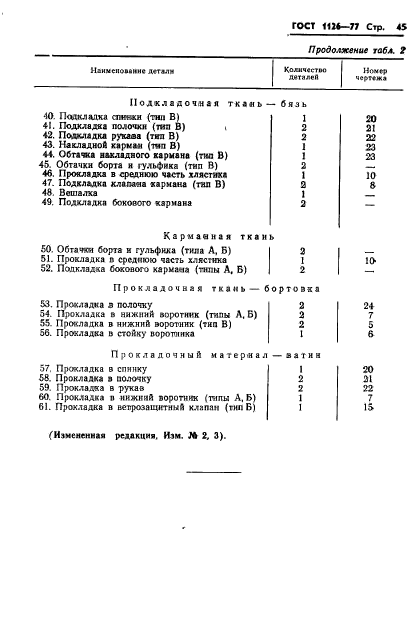 ГОСТ 1126-77