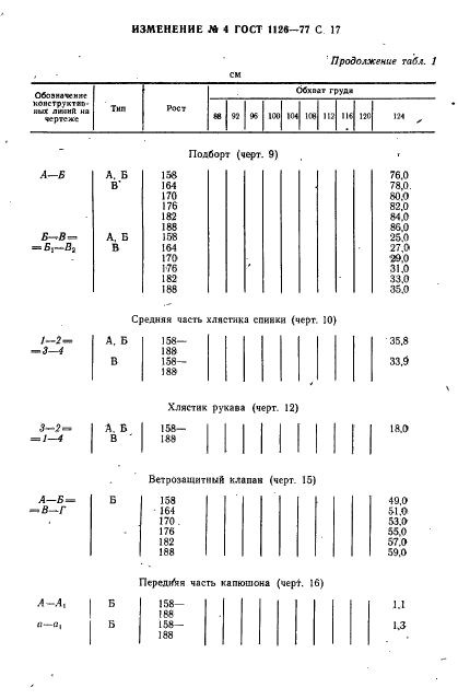 ГОСТ 1126-77