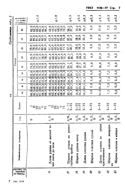 ГОСТ 1126-77