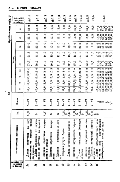 ГОСТ 1126-77