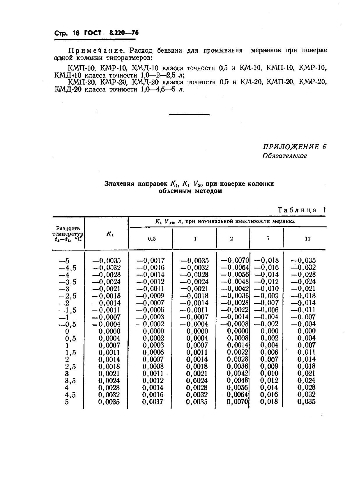 ГОСТ 8.220-76