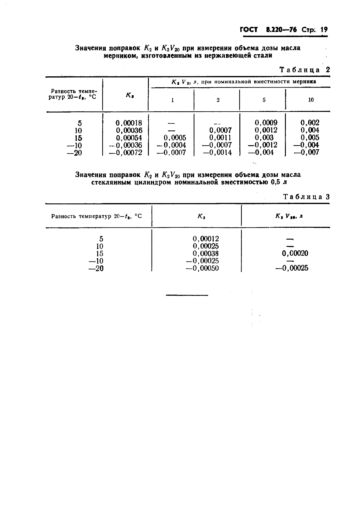 ГОСТ 8.220-76