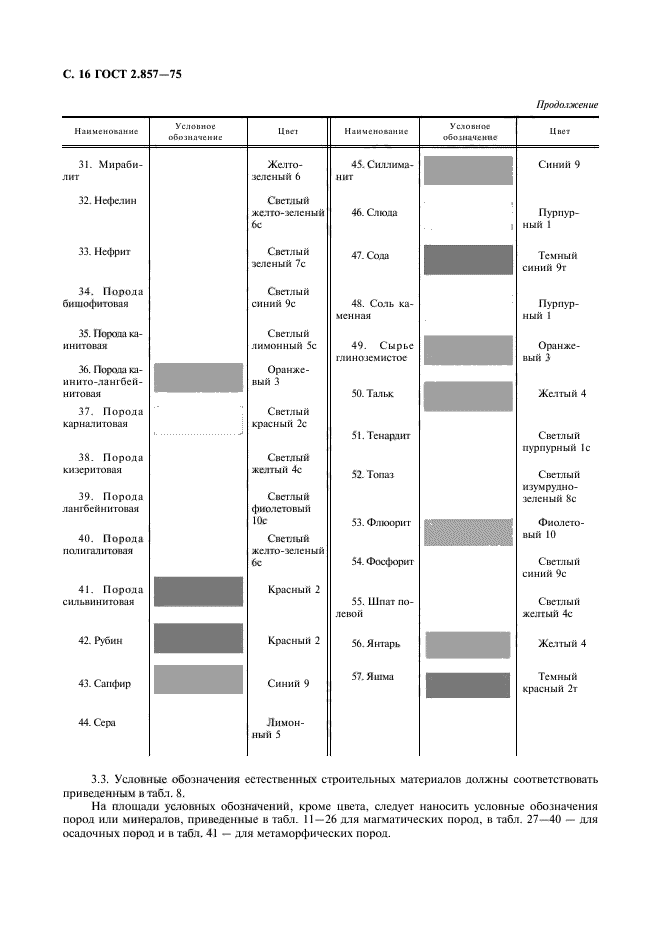 ГОСТ 2.857-75