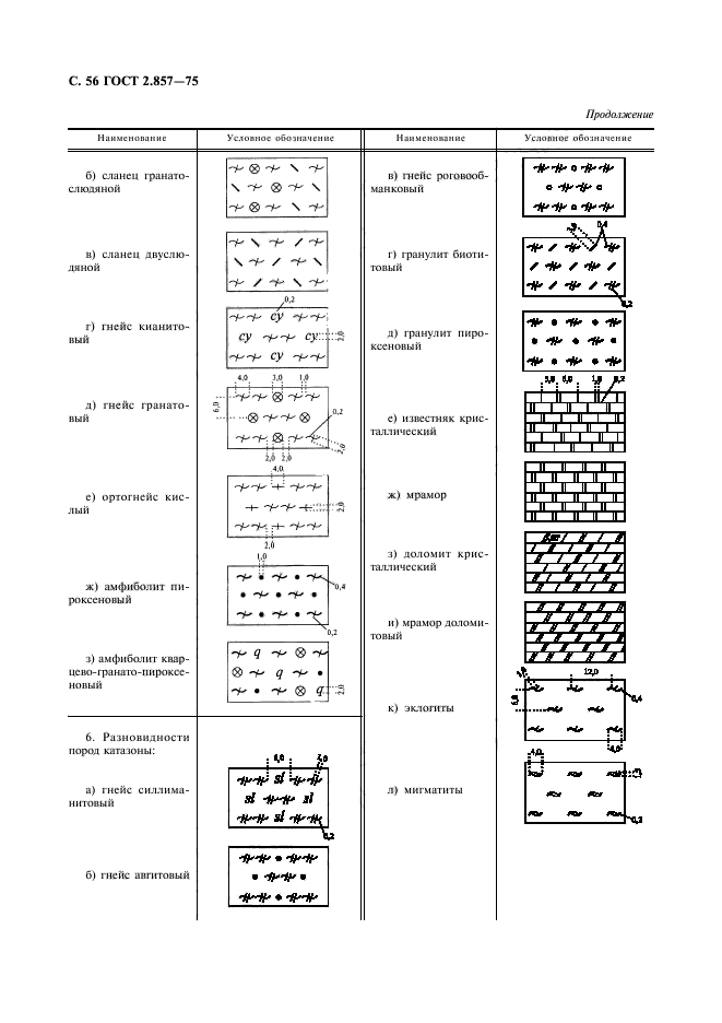 ГОСТ 2.857-75