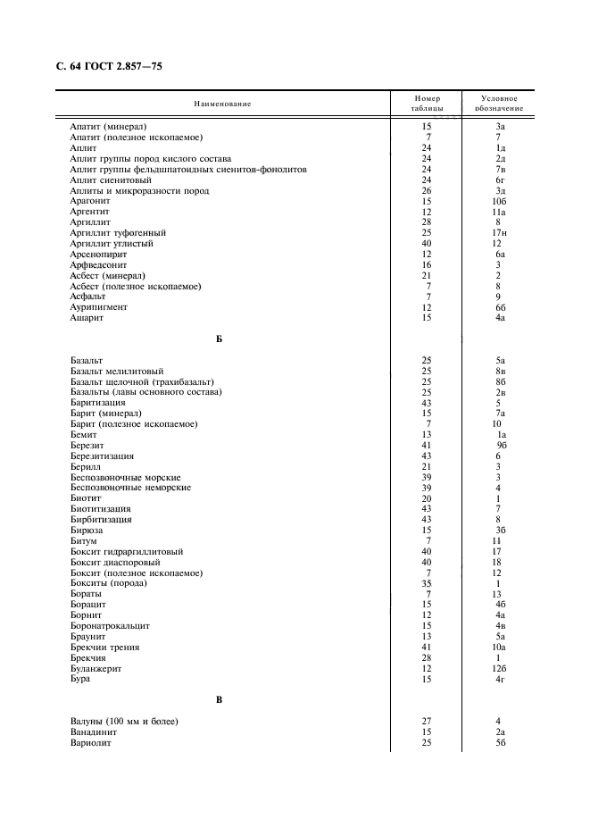 ГОСТ 2.857-75