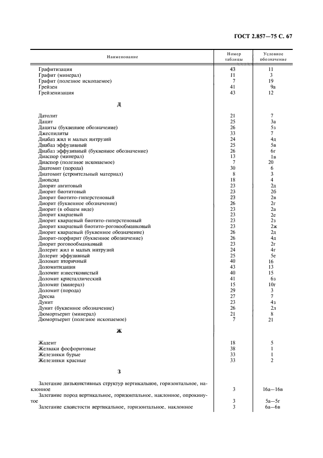 ГОСТ 2.857-75