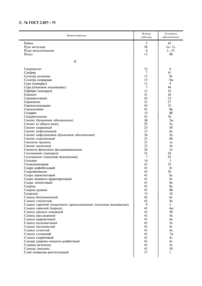 ГОСТ 2.857-75