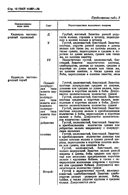 ГОСТ 11287-76