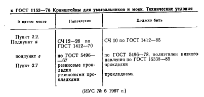 ГОСТ 1153-76