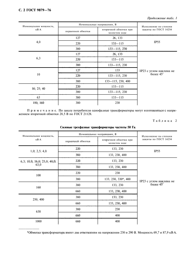 ГОСТ 9879-76