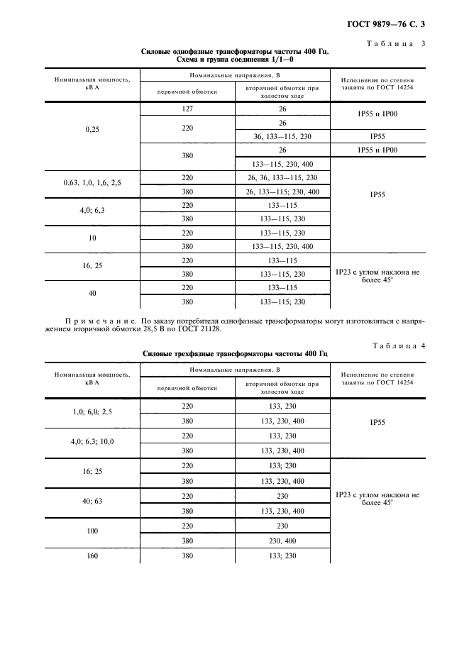 ГОСТ 9879-76