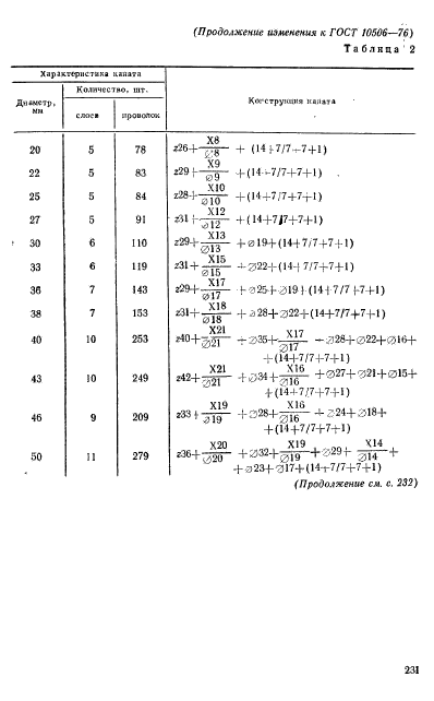 ГОСТ 10506-76