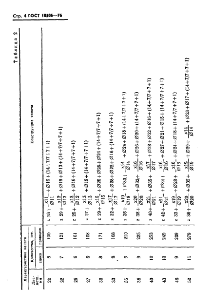 ГОСТ 10506-76