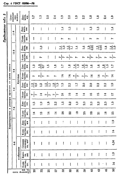 ГОСТ 10506-76