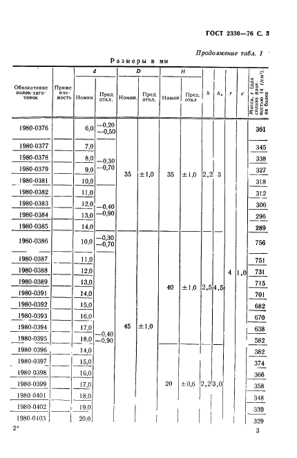 ГОСТ 2330-76