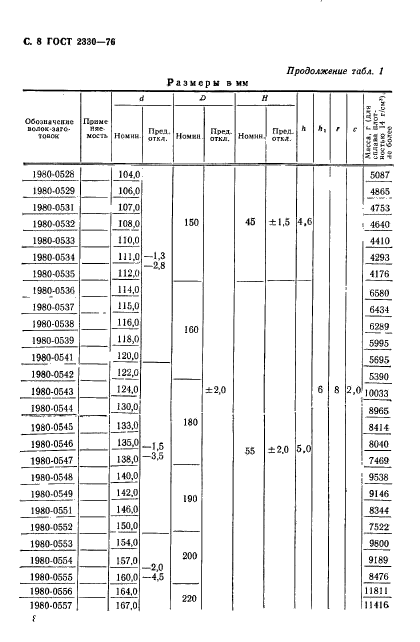 ГОСТ 2330-76