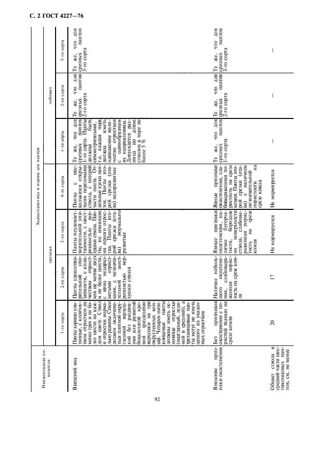 ГОСТ 4227-76