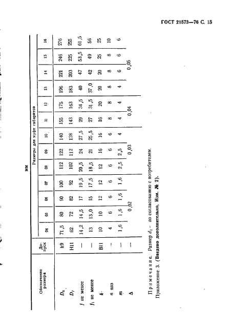 ГОСТ 21573-76